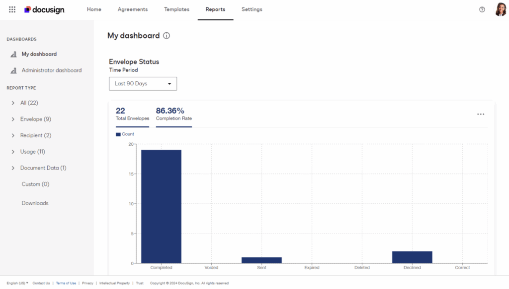oversikt over Docusigns rapporteringspanel