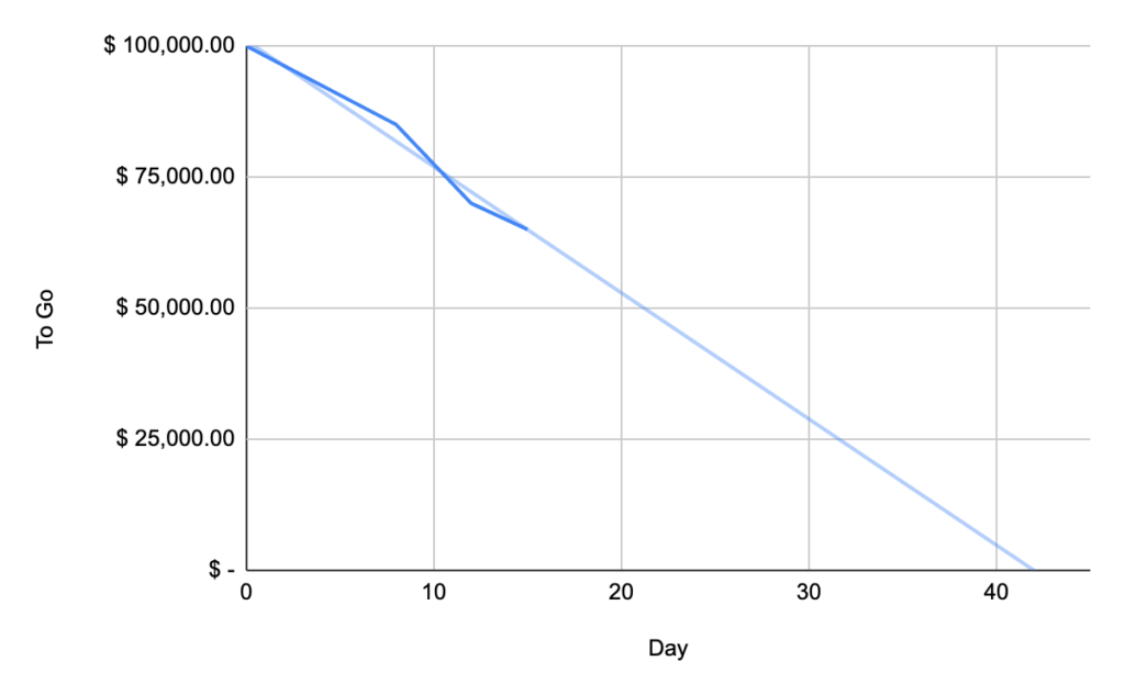 Diagram diagram 2