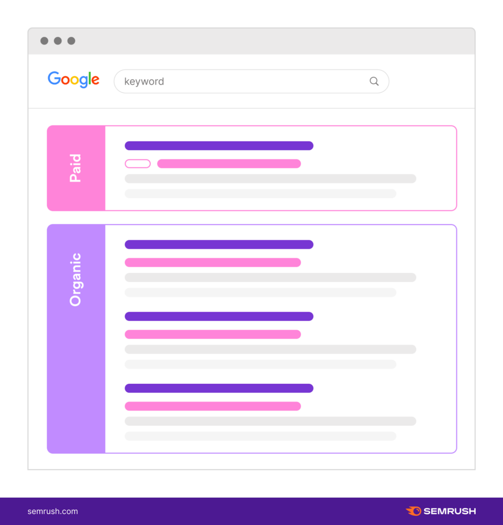 google analytics
