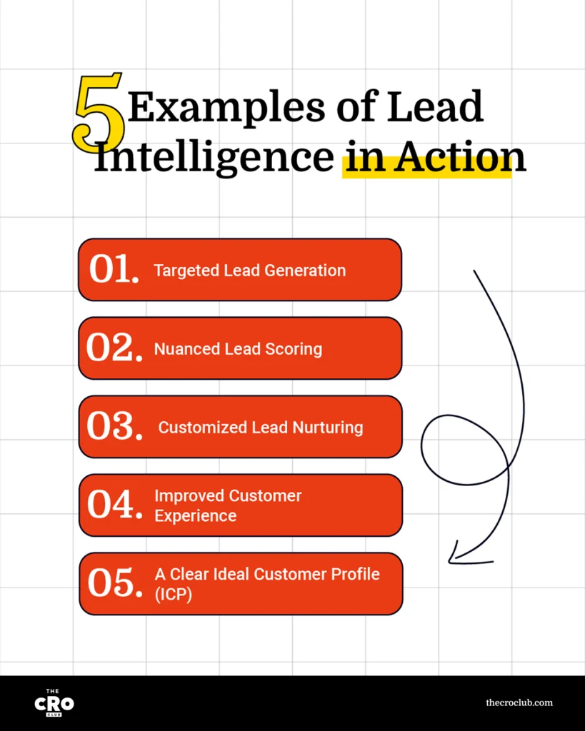 infographics of lead intelligence